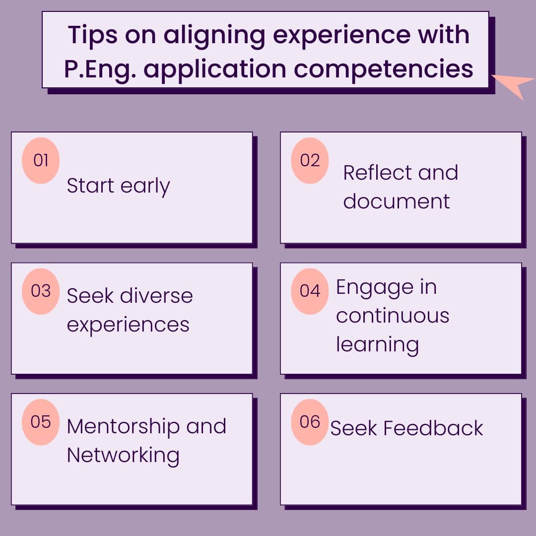 Tips on aligning experience with P. Eng. application competencies